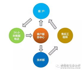 以創新謀發展，以合作求共贏——誠邀加入泛普合作陣營，共創網絡技術服務新未來